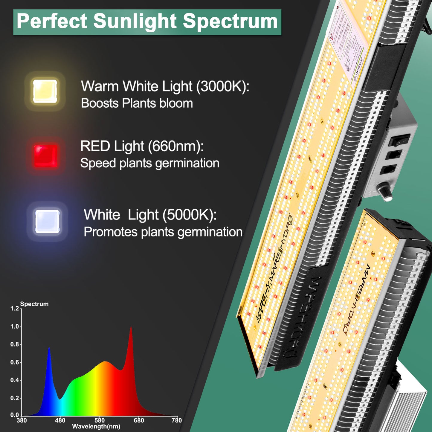 Introducing the Mars Hydro SP 3000: The Full Spectrum 300W LED Grow Light.