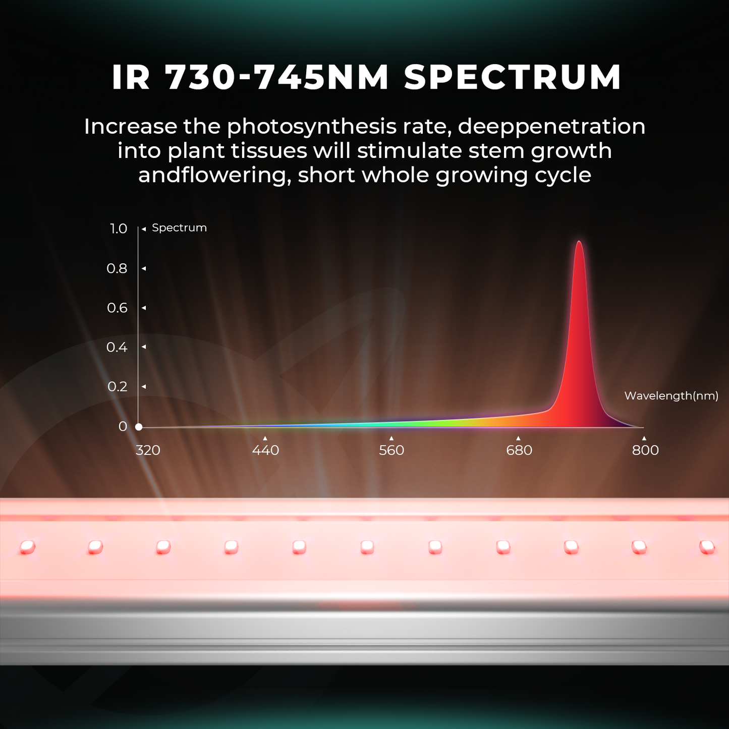 Barres lumineuses de culture LED Mars Hydro Adlite IR30 pour supplémentation IR