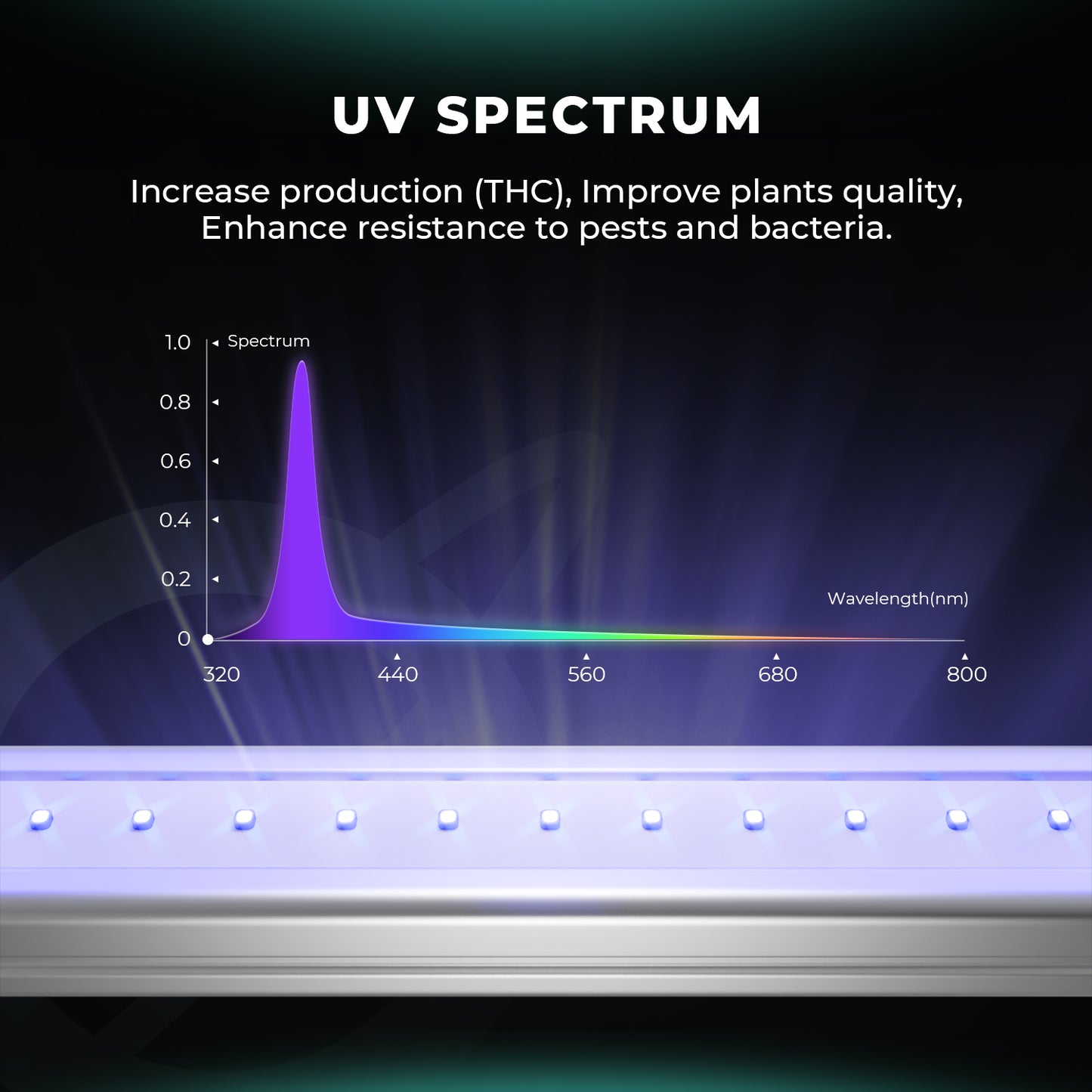 Mars Hydro Adlite UV55 LED Grow Light Bars for UV Supplementation