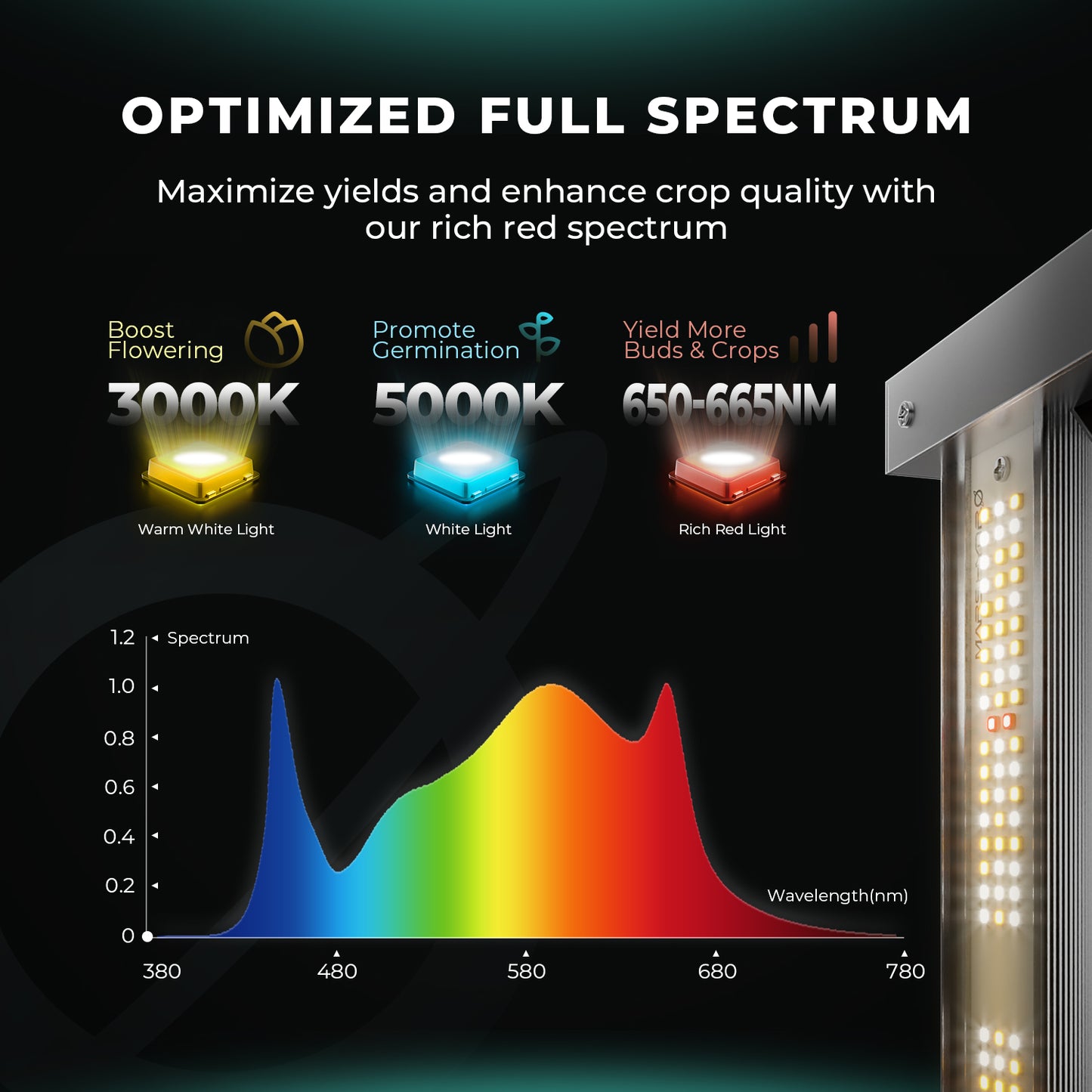 Mars Hydro Smart FC4800 Vollspektrum-LED-Wachstumslicht