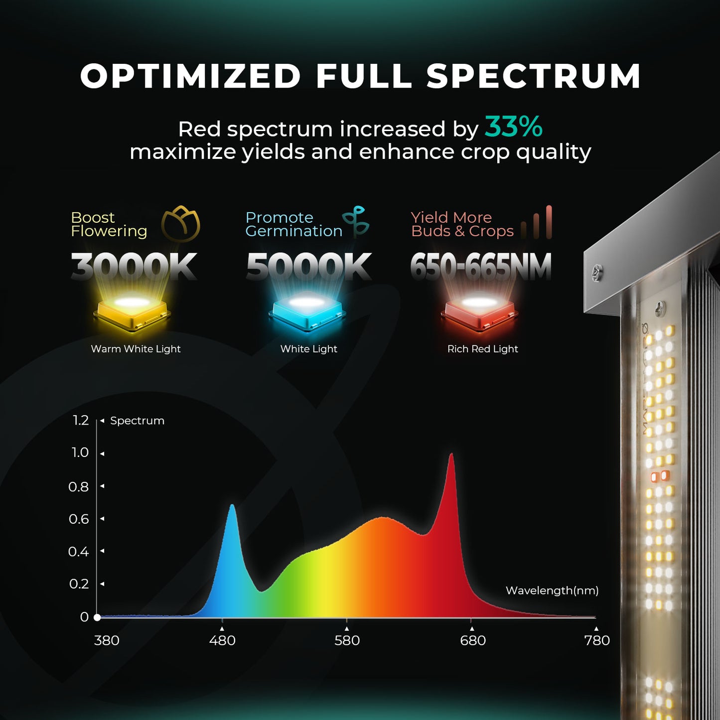 Mars Hydro Smart FC3000-EVO 300W Full Spectrum LED Grow Light