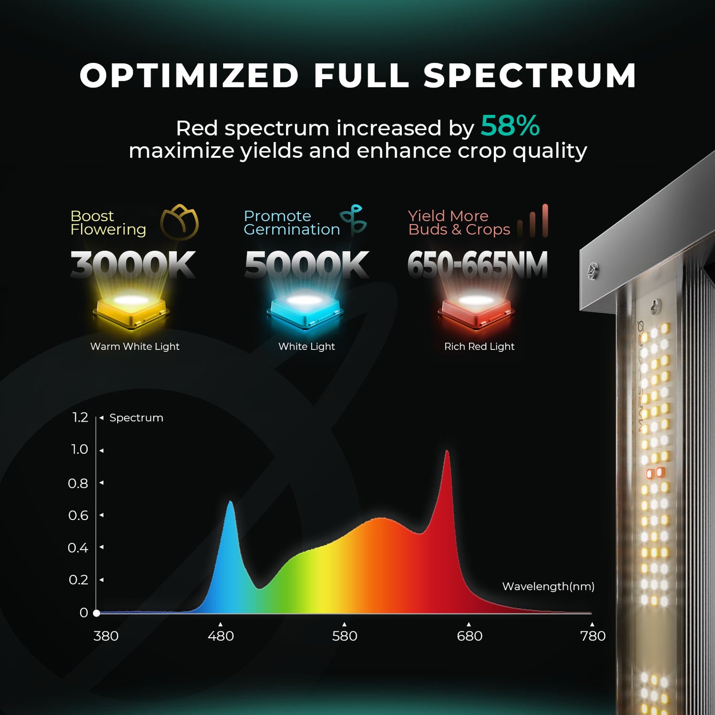 Mars Hydro Smart FC4800-EVO Full Spectrum LED Grow Light