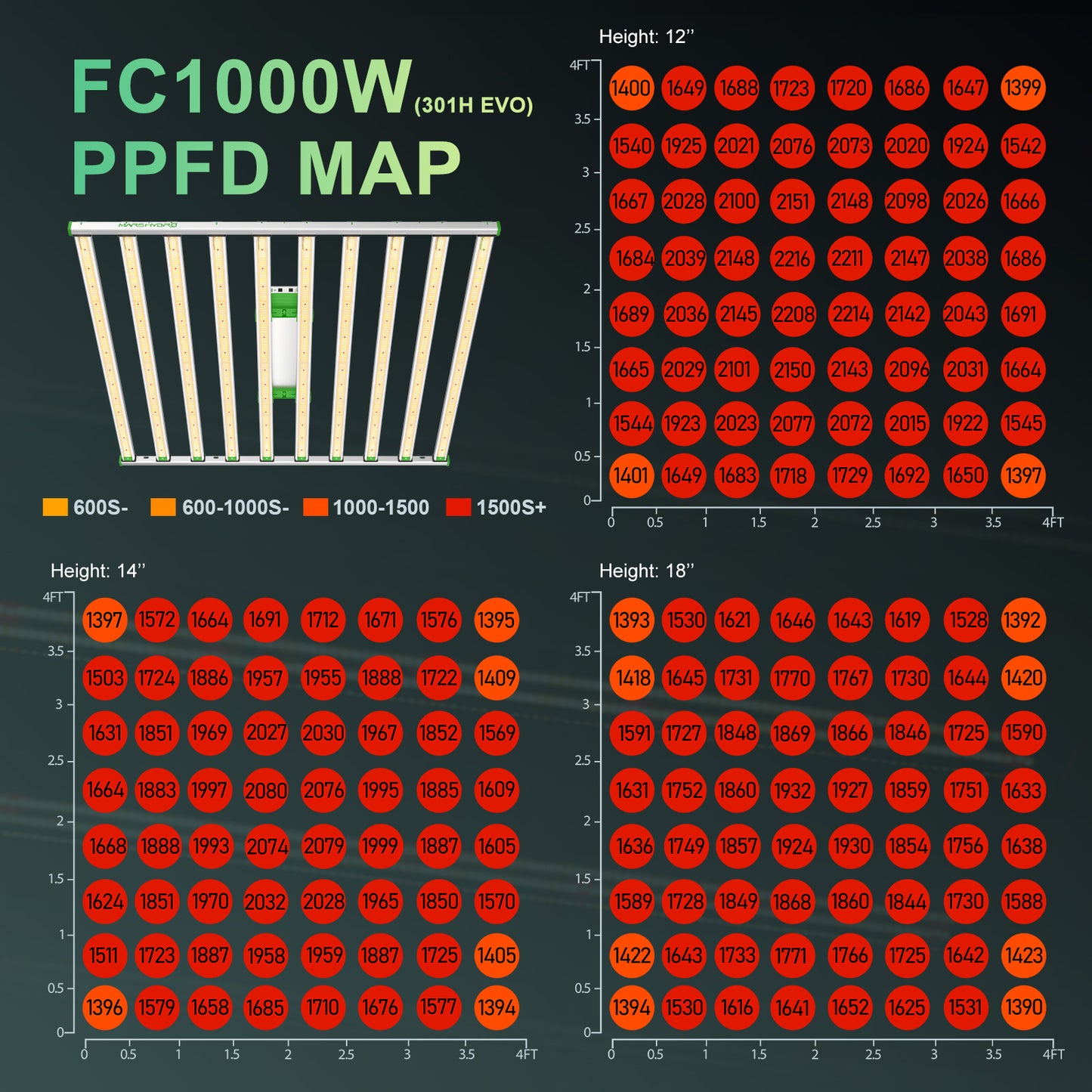 Mars Hydro Smart FC1000W-EVO Full Spectrum LED Grow Light