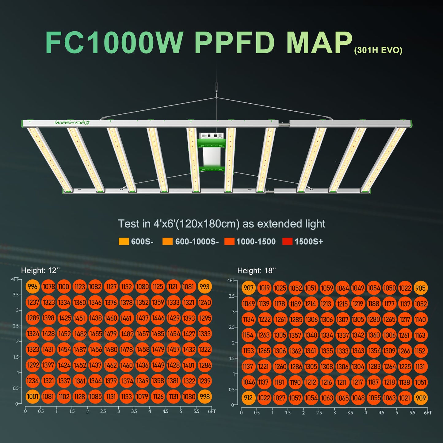 Mars Hydro Smart FC1000W-EVO Full Spectrum LED Grow Light