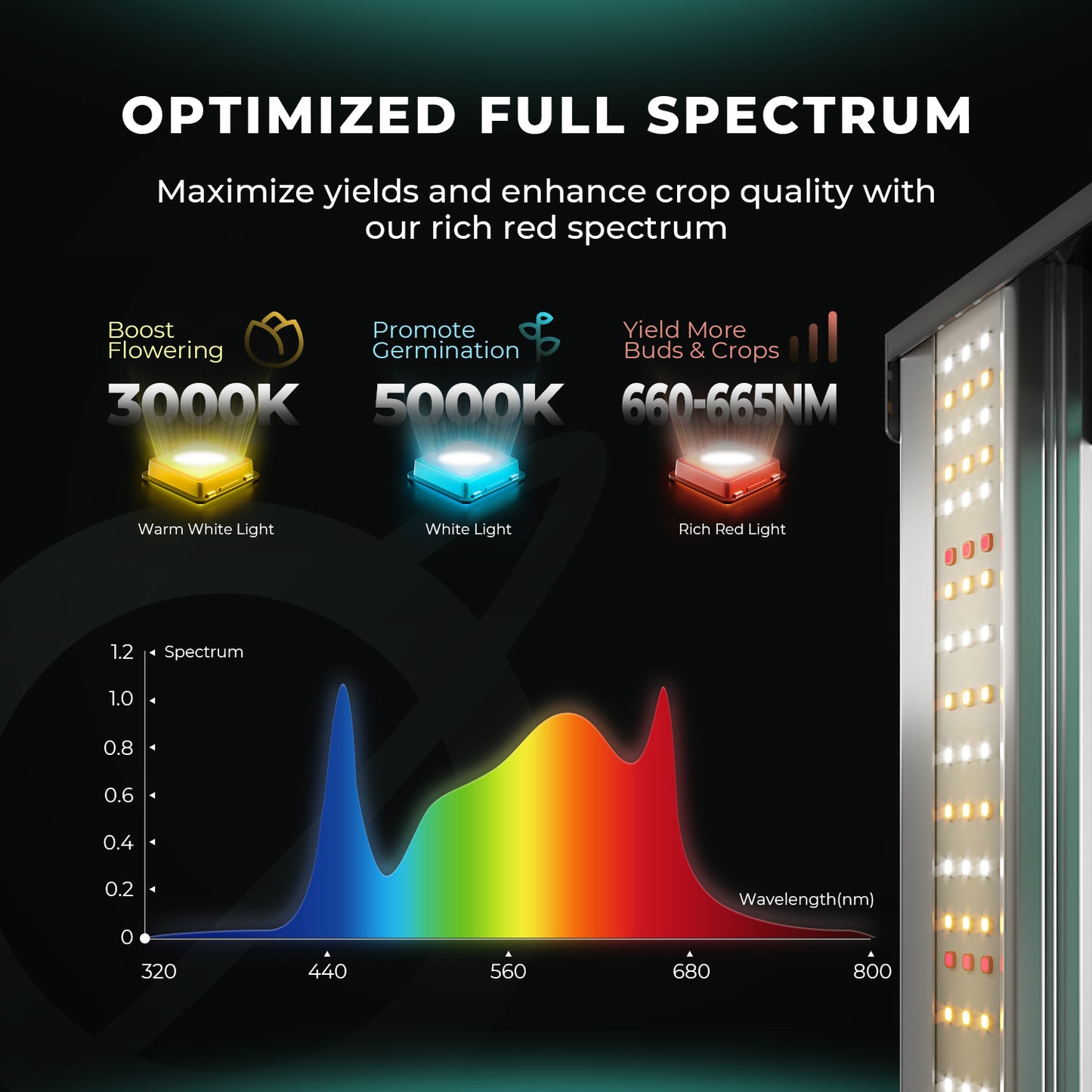 Mars Hydro FC1500-EVO 150W Full Spectrum LED Grow Light