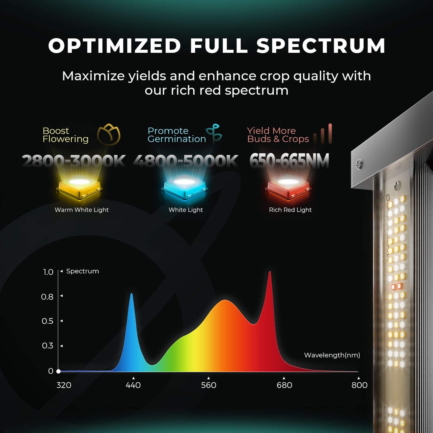 Mars Hydro Smart FC4000-EVO 320W LED Grow Strip Lights