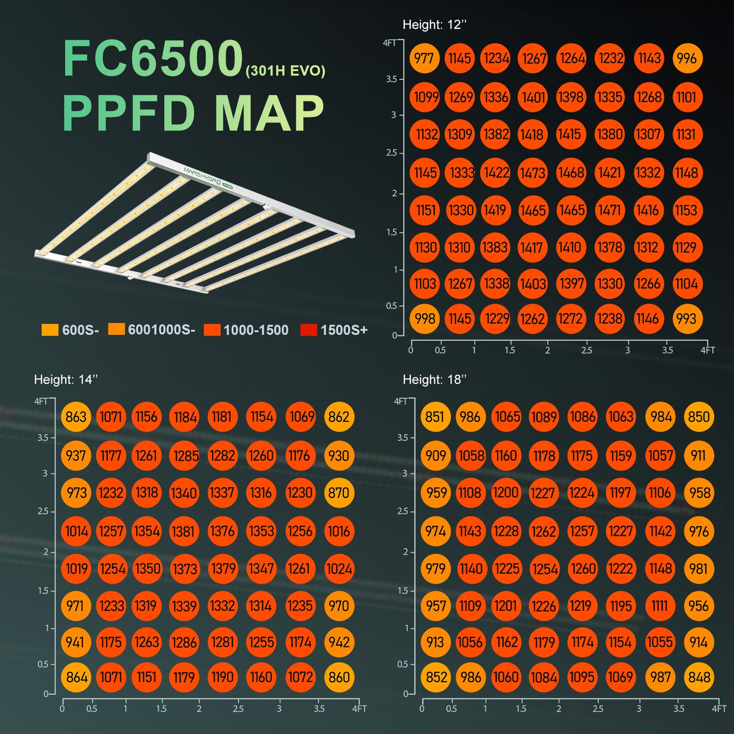 Mars Hydro Smart FC6500-EVO Full Spectrum LED Grow Light