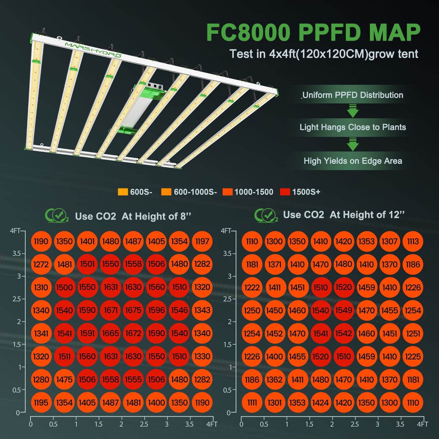 Mars Hydro Smart FC8000 Full Spectrum LED Grow Light