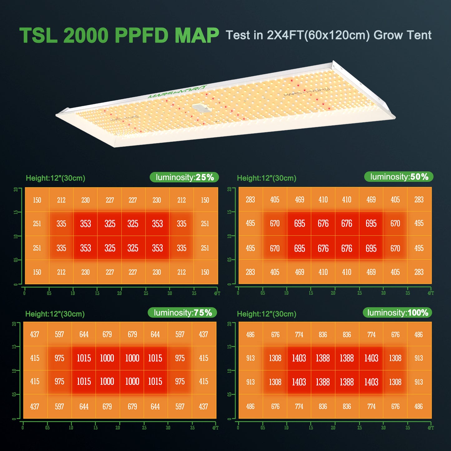 Mars Hydro TSL-2000 300W Full Spectrum LED Grow Light