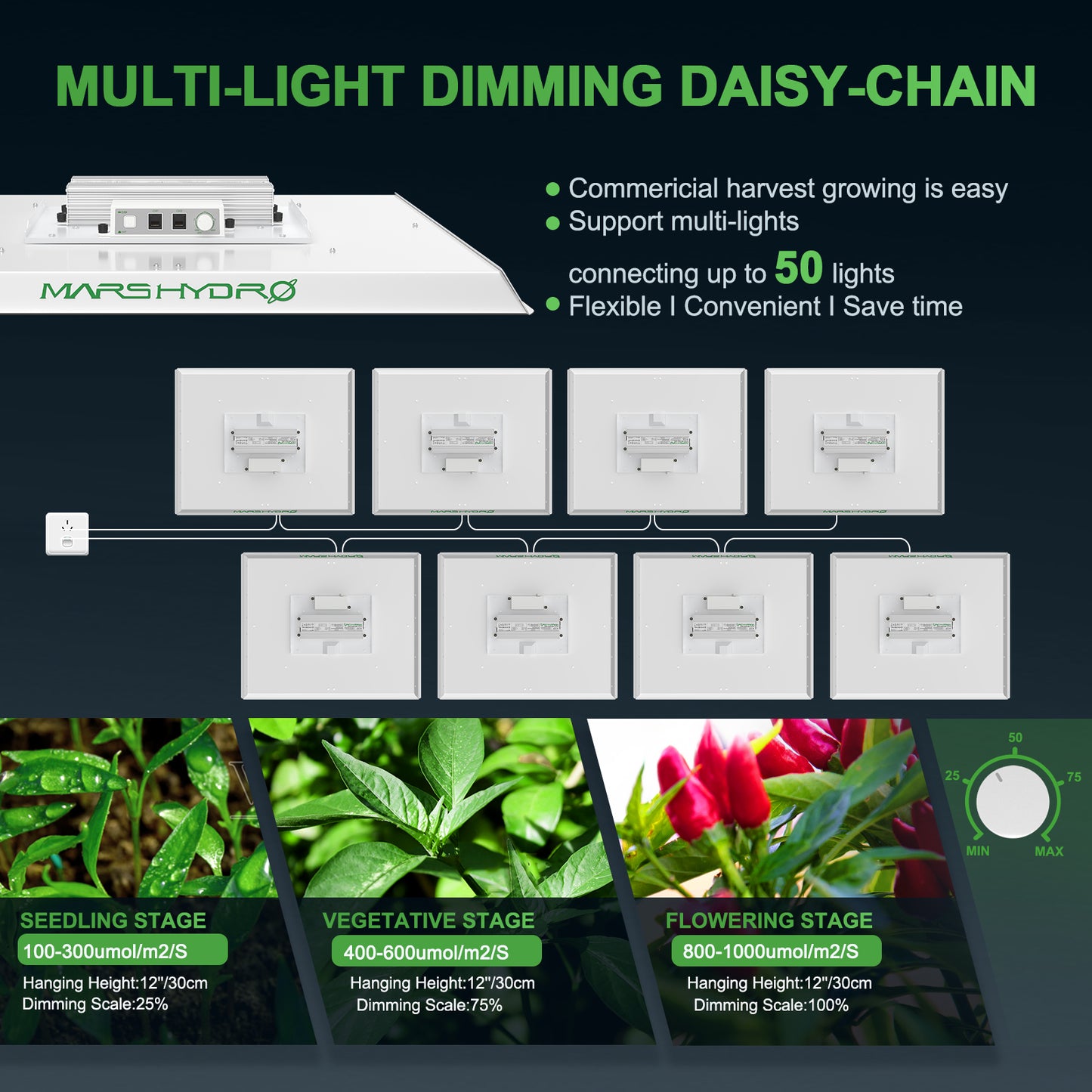 Mars Hydro TS3000 450W LED Grow Lights Full Spectrum