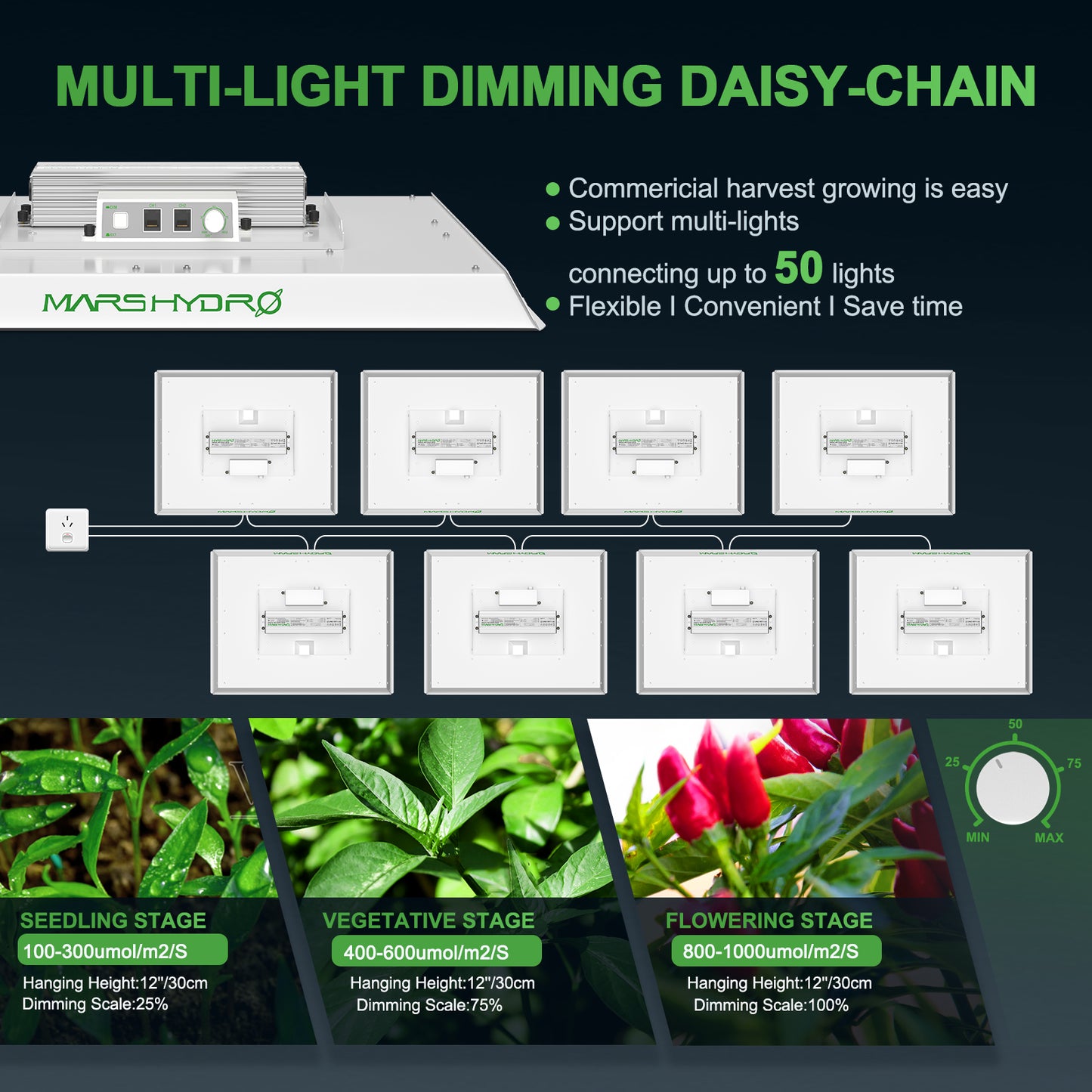 Mars Hydro TSW2000 Full Spectrum 300W LED Grow Light