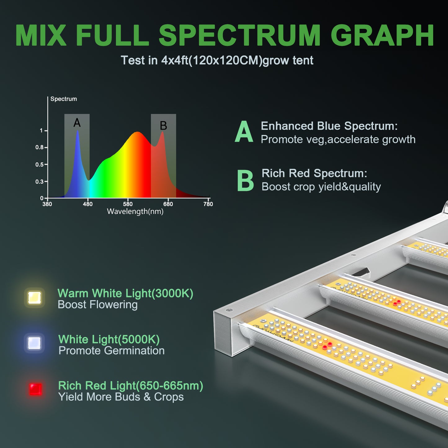 Mars Hydro FC Full Indoor Grow Kits