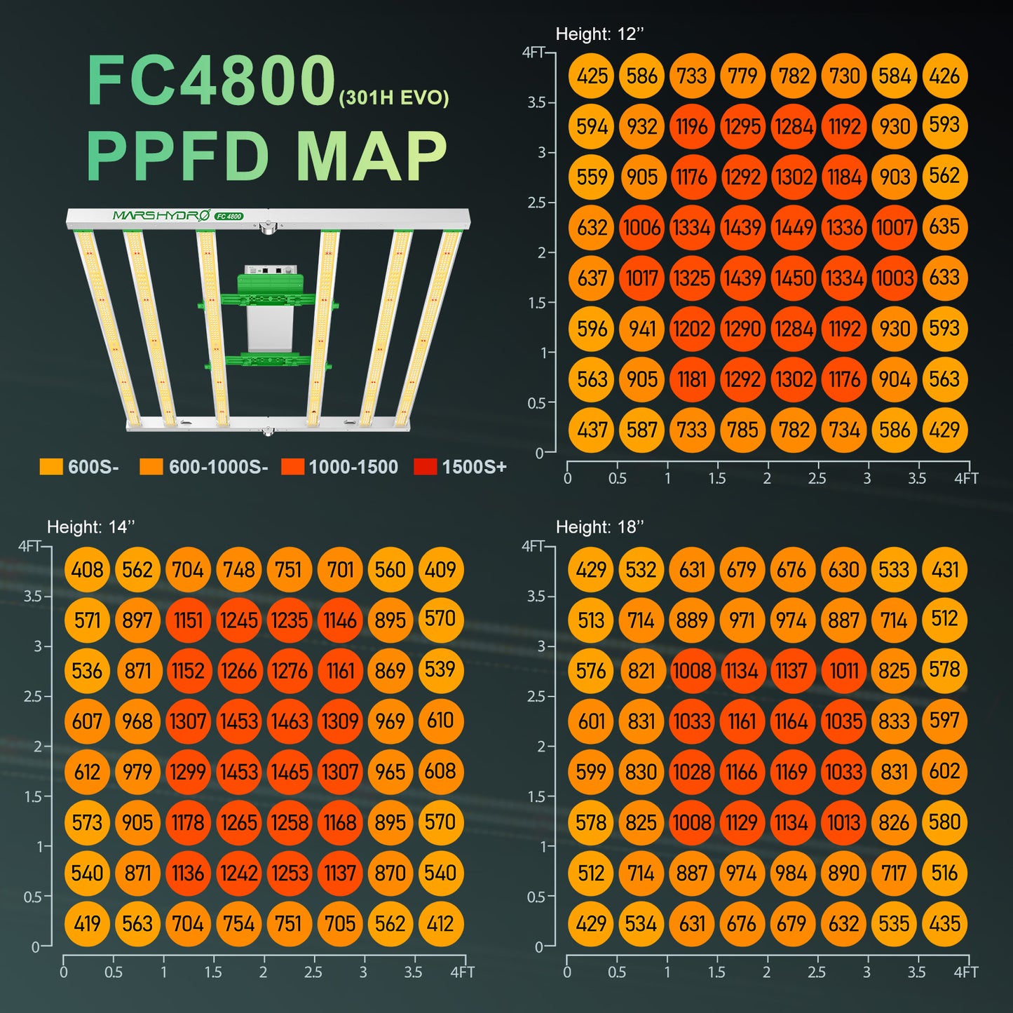 Mars Hydro Smart FC4800-EVO Full Spectrum LED Grow Light