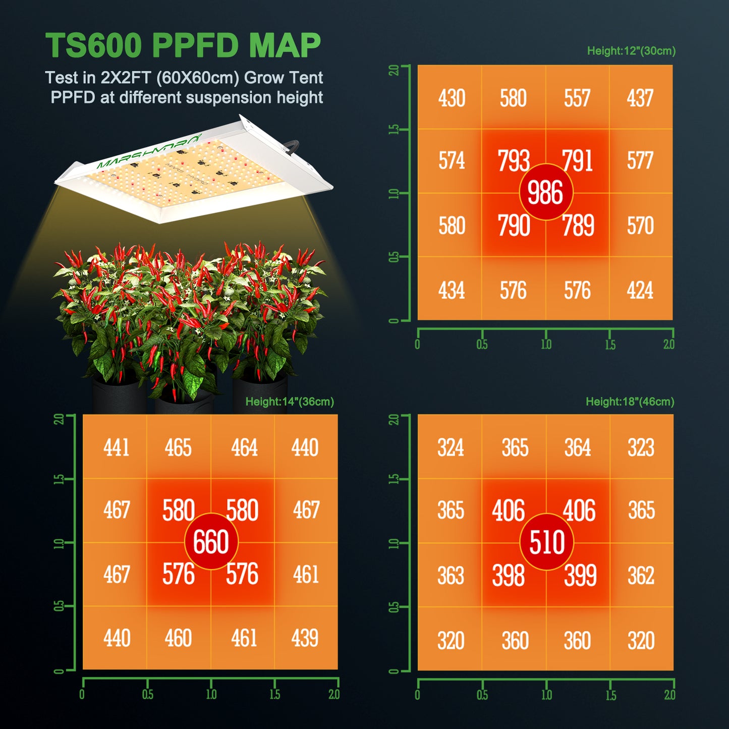 Mars Hydro TS600-100W Full Spectrum LED Grow Light