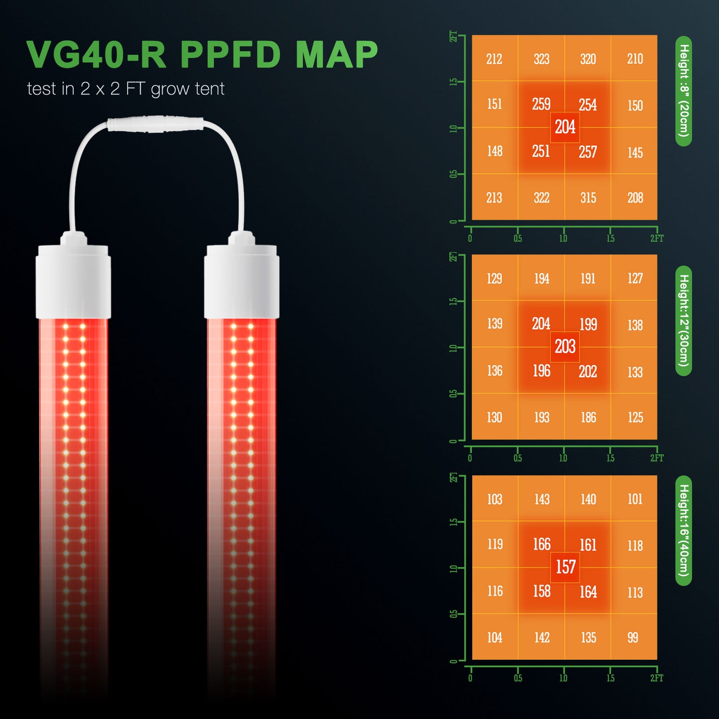 Mars Hydro VG40 Red LED Grow Light Supplemental 650-665nm Extended Spectrum