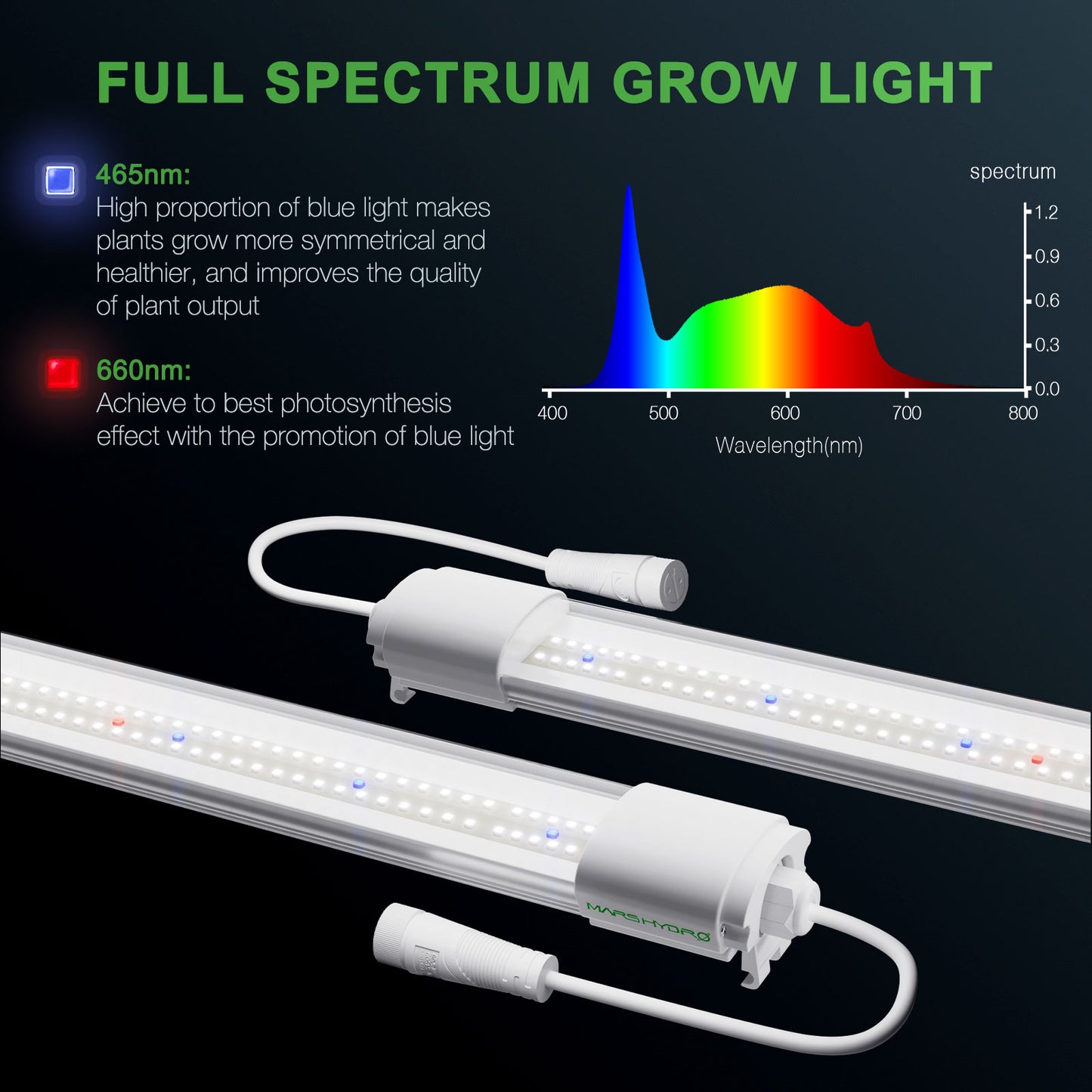 Mars Hydro VG40 40W 2ft LED T5 Grow Light for Veg and Seedling