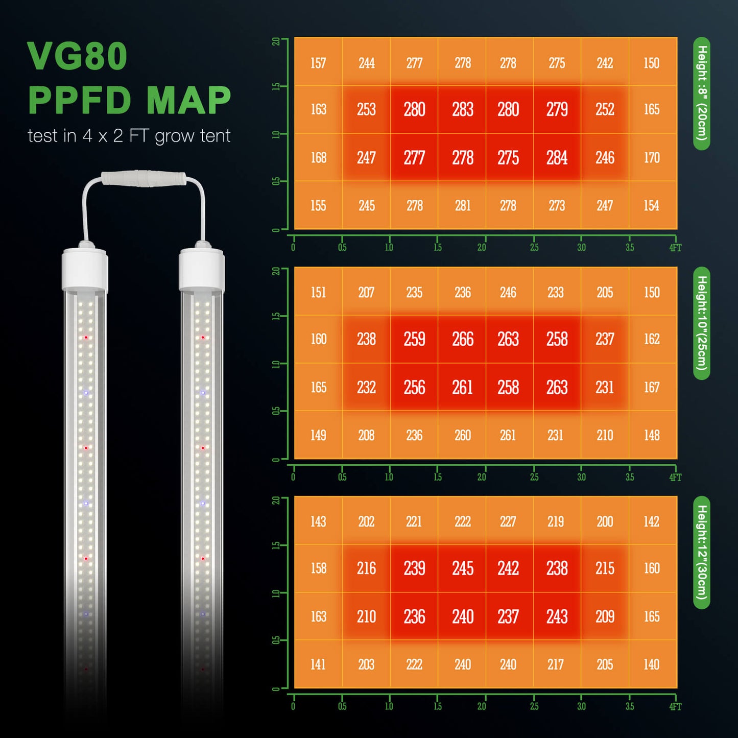 Mars Hydro VG80 80W 4ft LED T5 Grow Light for Veg and Seedling