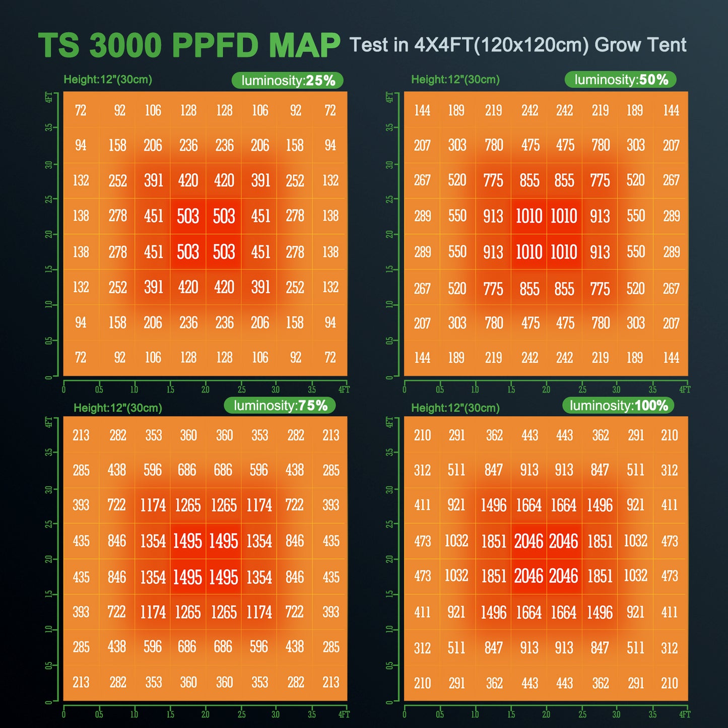 Mars Hydro TS3000 450W LED Grow Lights Full Spectrum