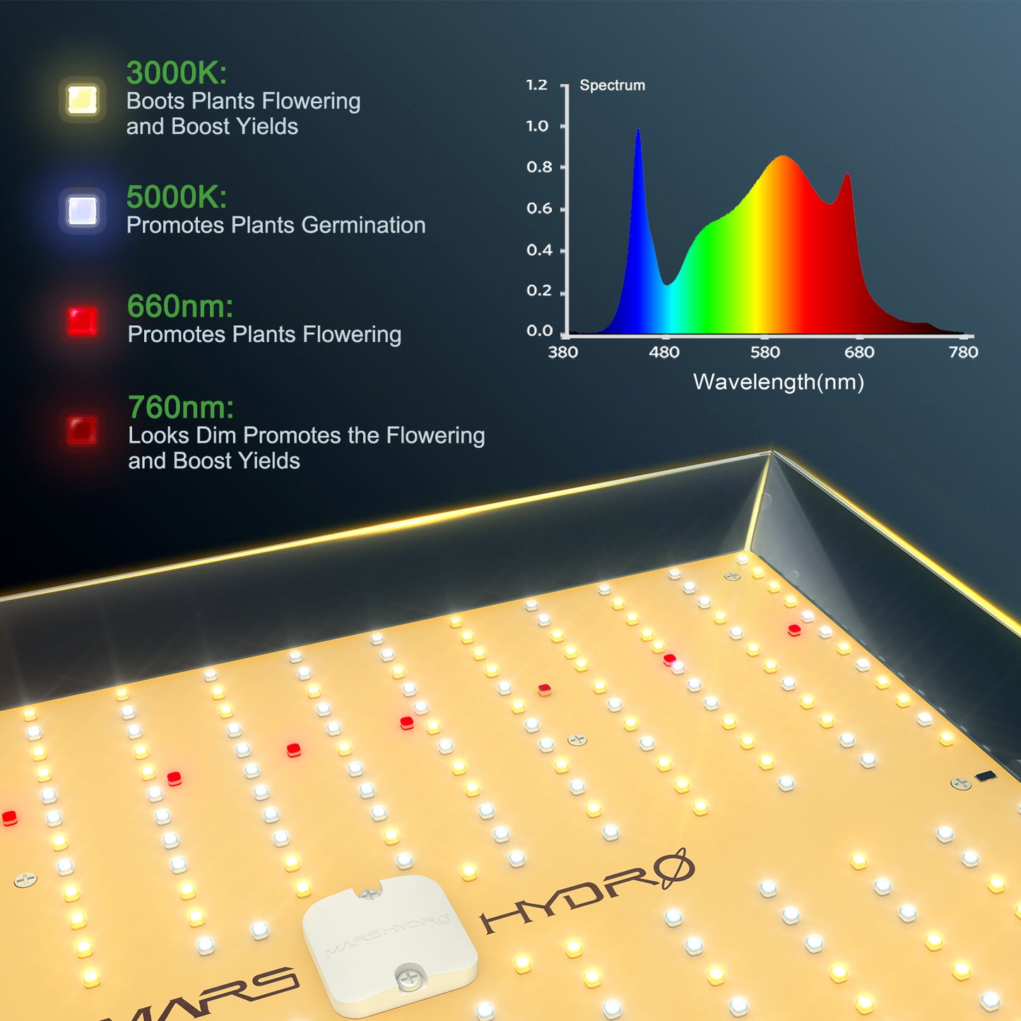 Mars Hydro TS3000 450W LED Grow Lights Full Spectrum