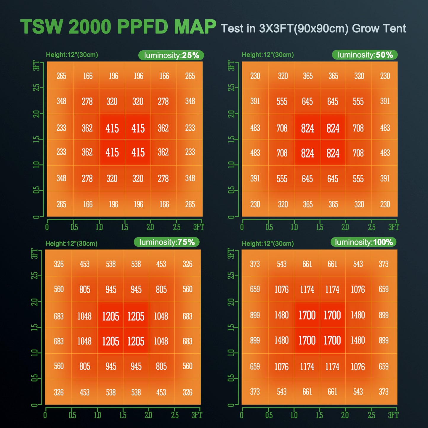 Mars Hydro TSW2000 Full Spectrum 300W LED Grow Light