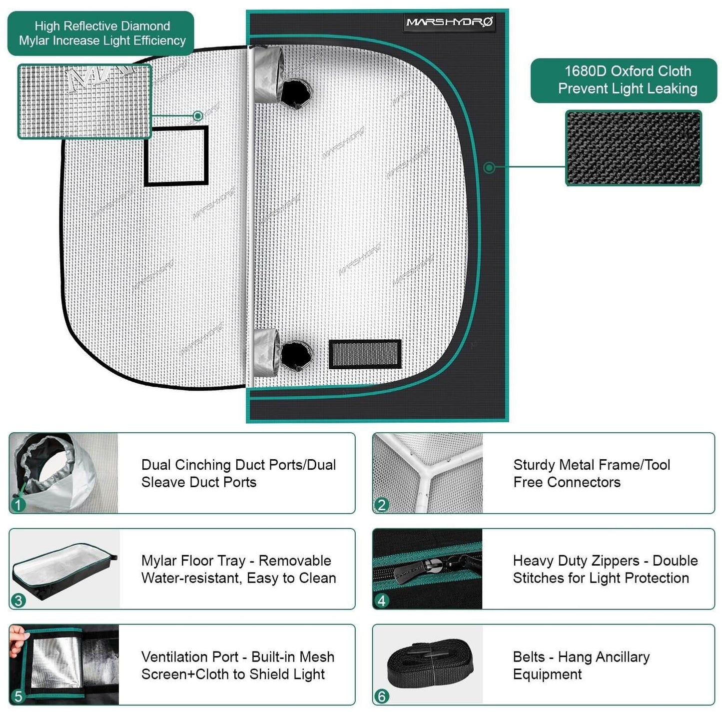 Mars Hydro FC Full Indoor Grow Kits