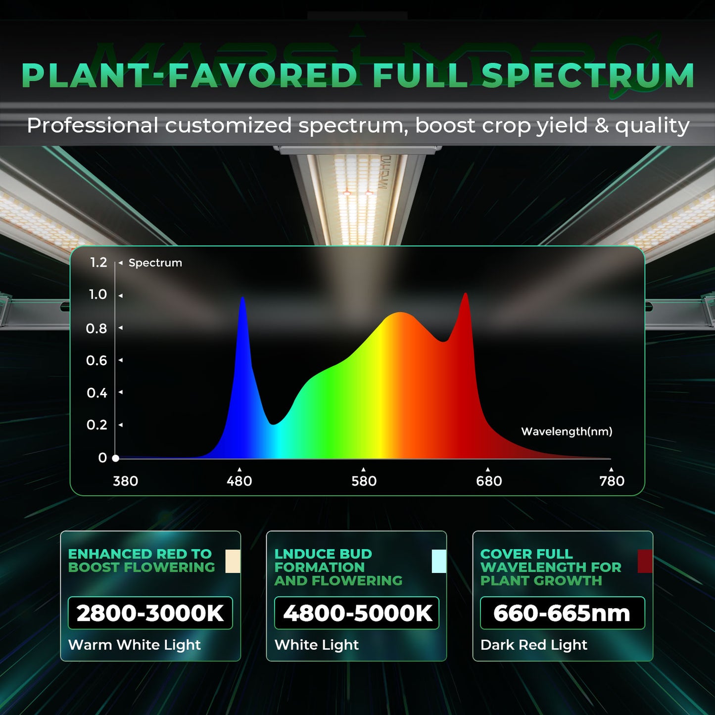 Mars Hydro FC-E 1000W LED Full Spectrum Grow Light