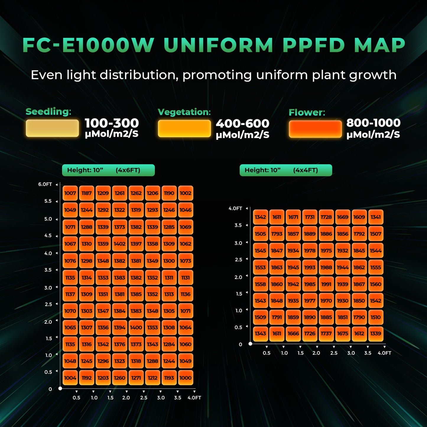 Mars Hydro FC-E 1000W LED Full Spectrum Grow Light