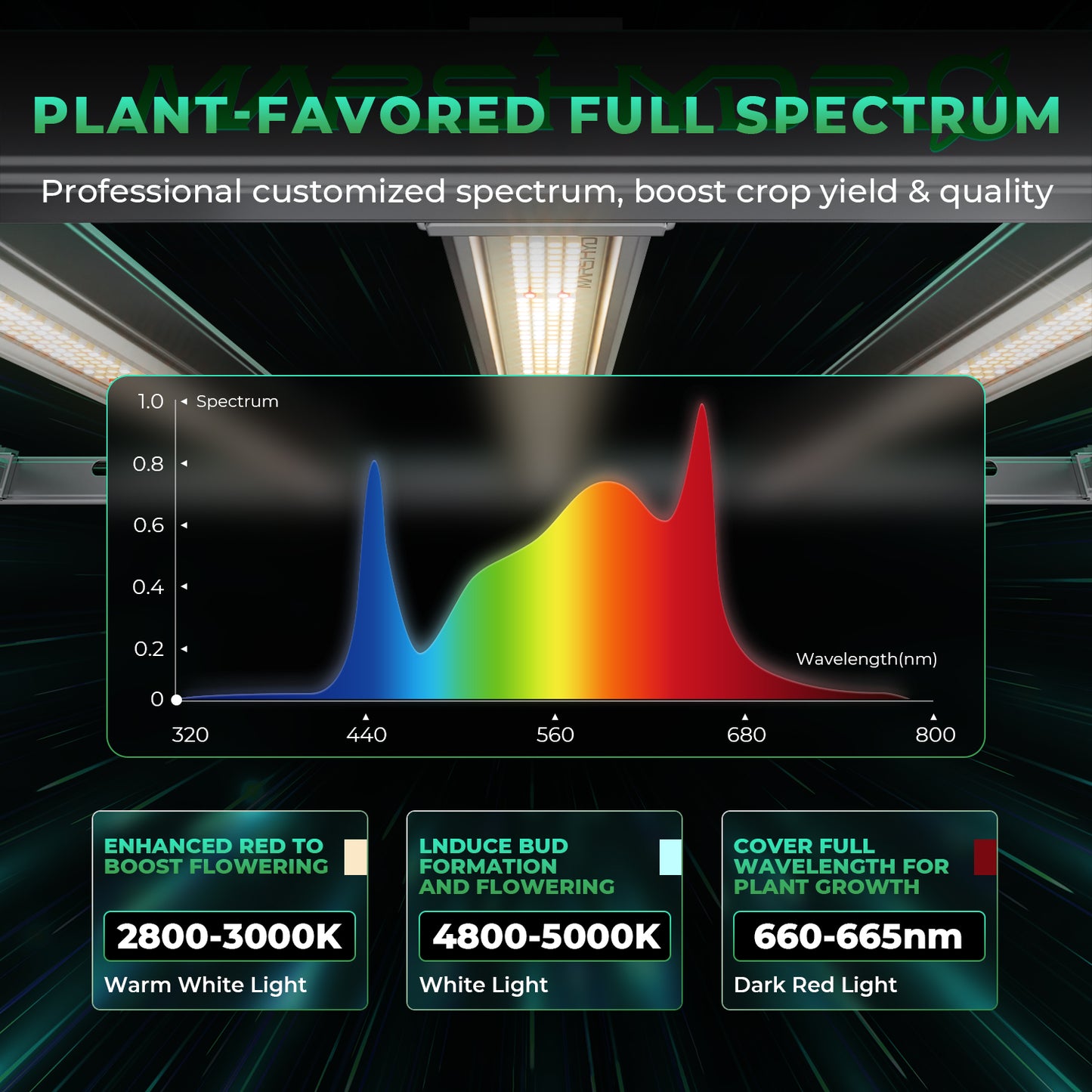 Mars Hydro Smart FC-E 1500 150W Full Spectrum LED Grow Light