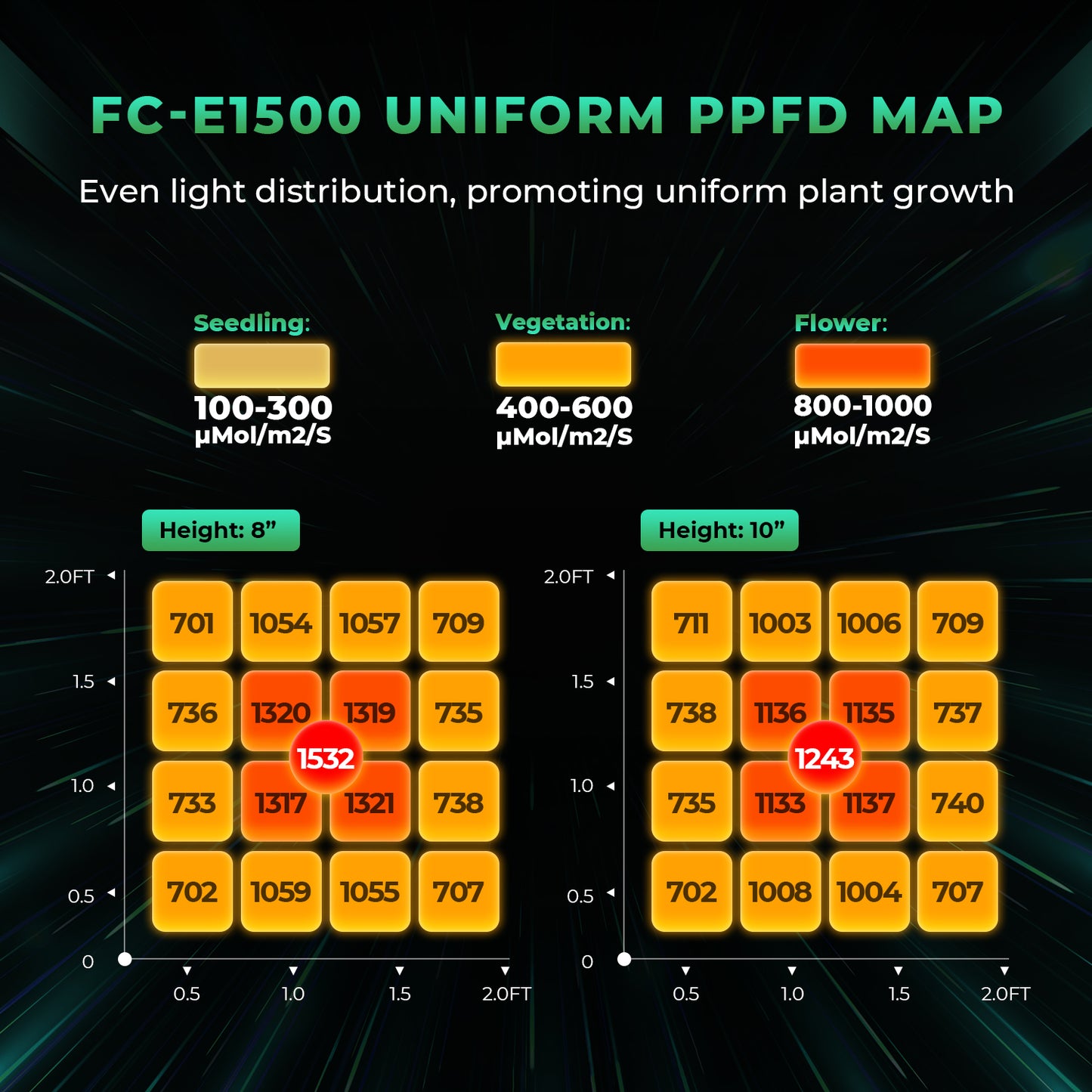 Mars Hydro Smart FC-E 1500 150W Full Spectrum LED Grow Light