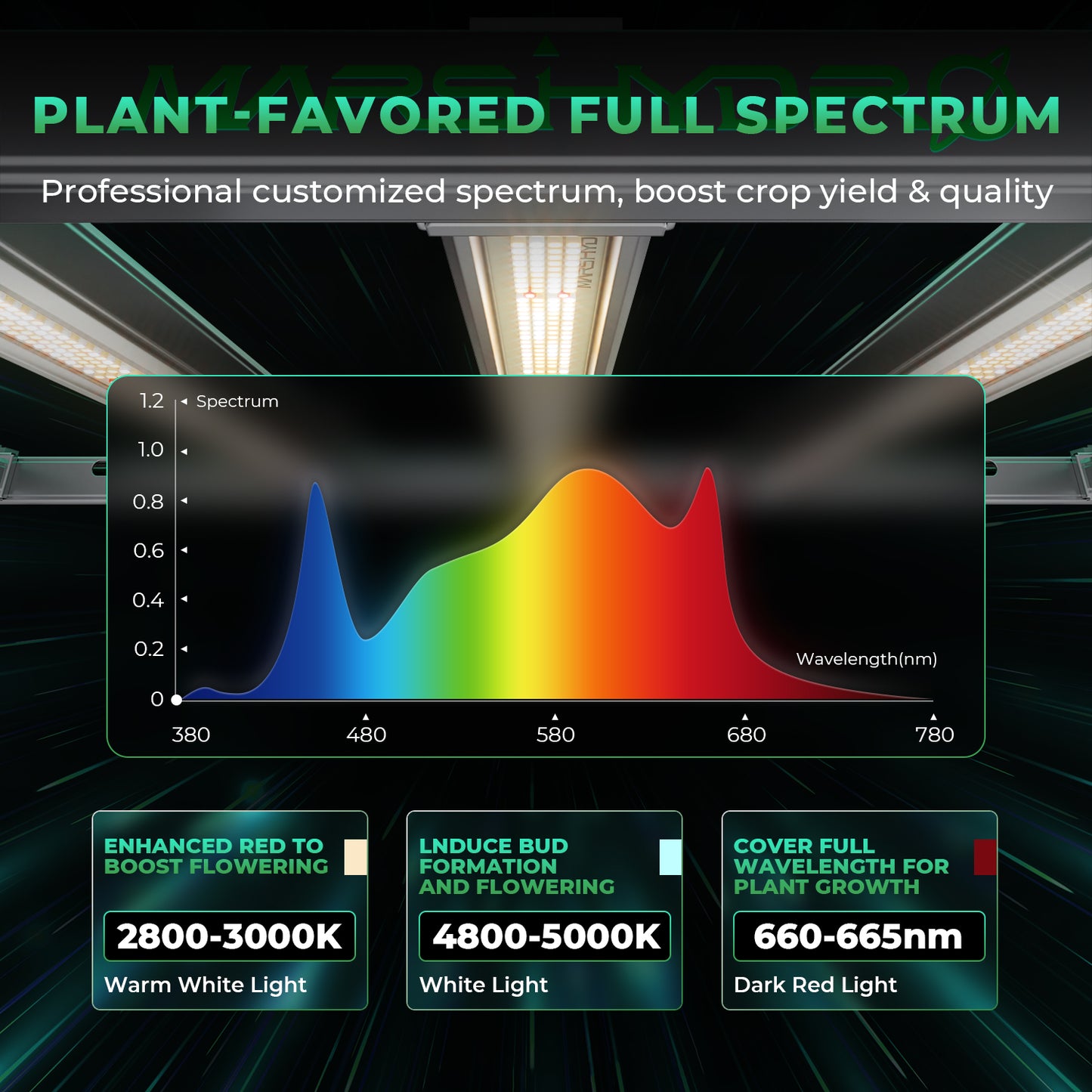 Mars Hydro Smart FC-E 3000 300W Full Spectrum LED Grow Light