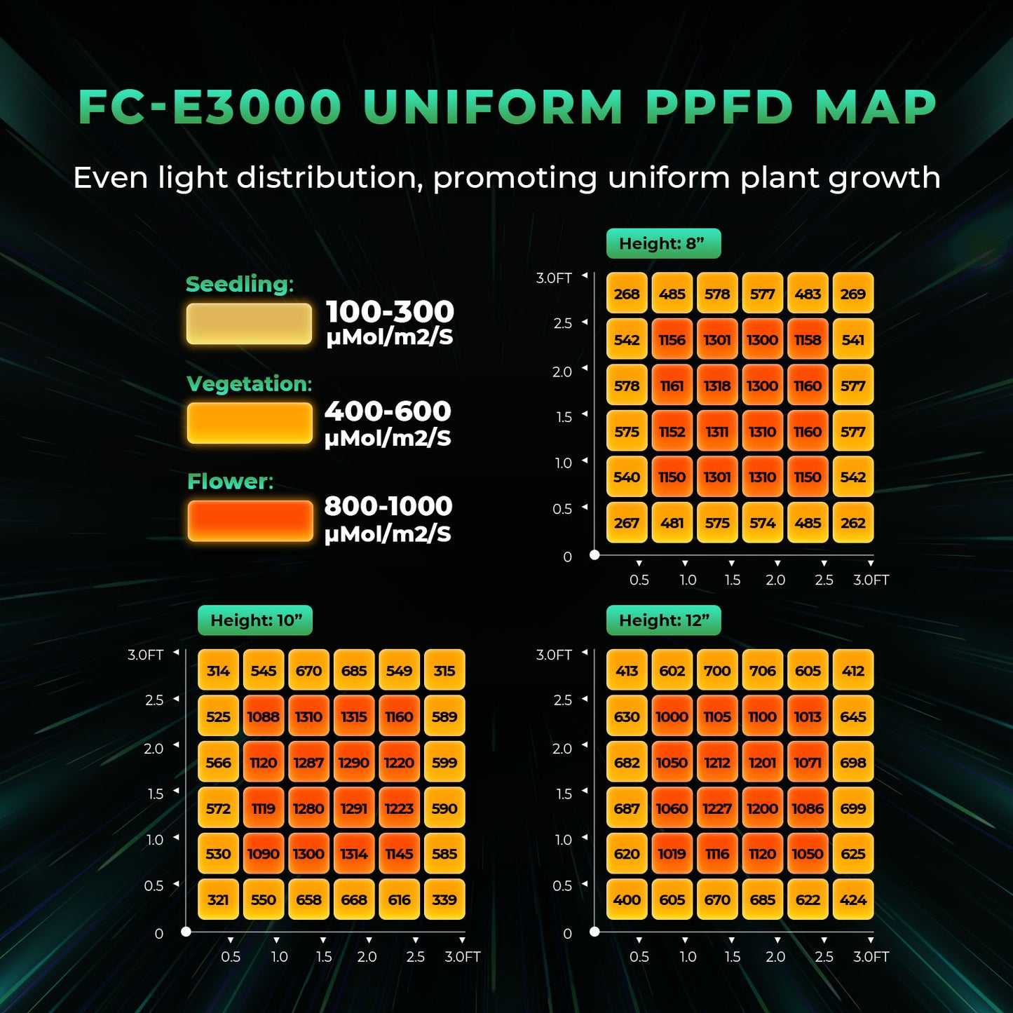 Mars Hydro Smart FC-E 3000 300 W Vollspektrum-LED-Wachstumslicht