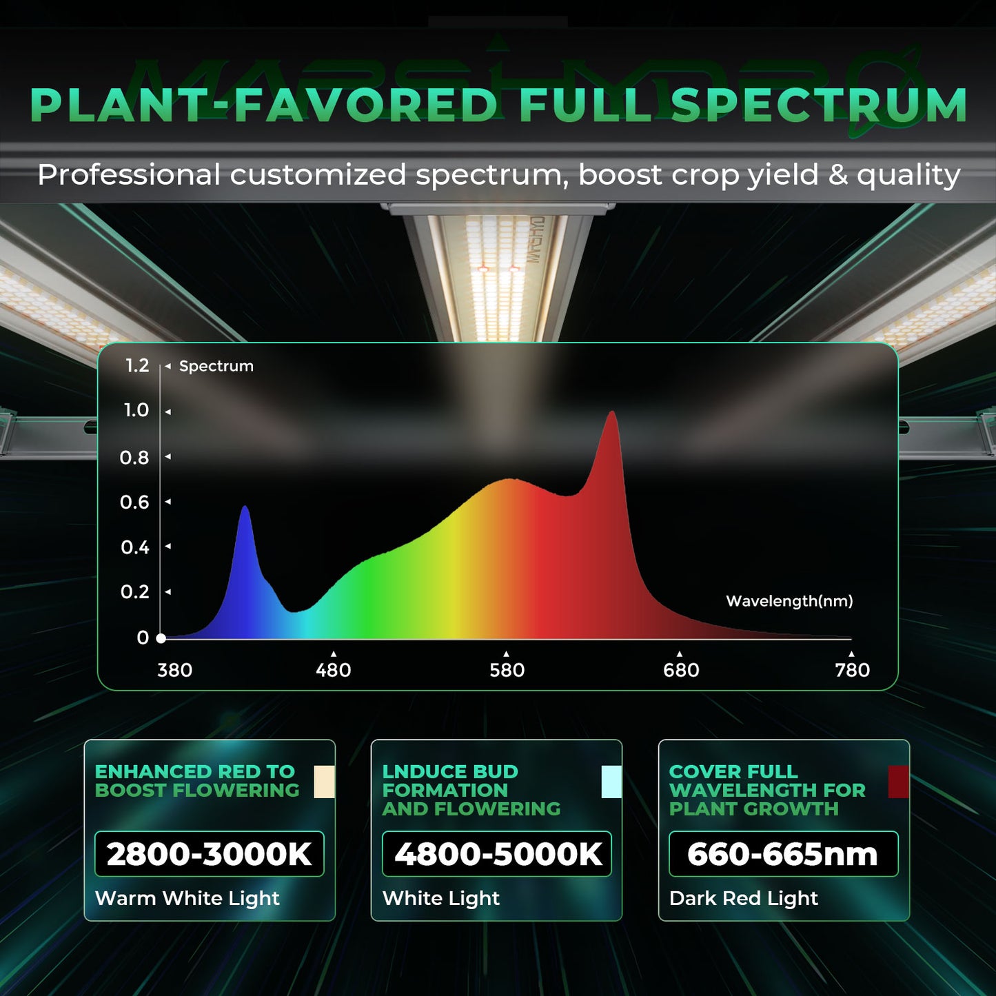 Mars Hydro Smart FC-E 4800 480W LED Full Spectrum Grow Light