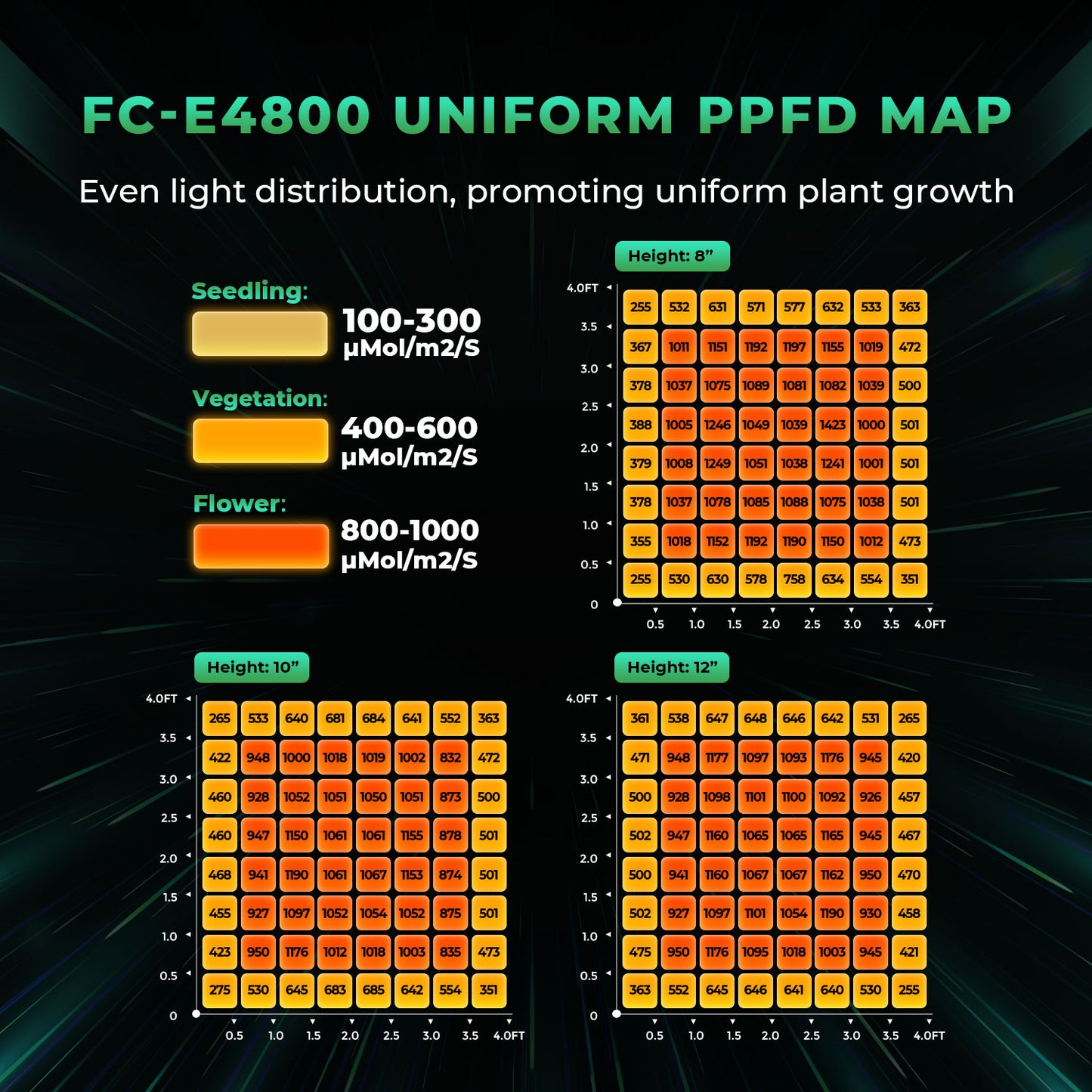 Mars Hydro Smart FC-E 4800 480W LED Full Spectrum Grow Light