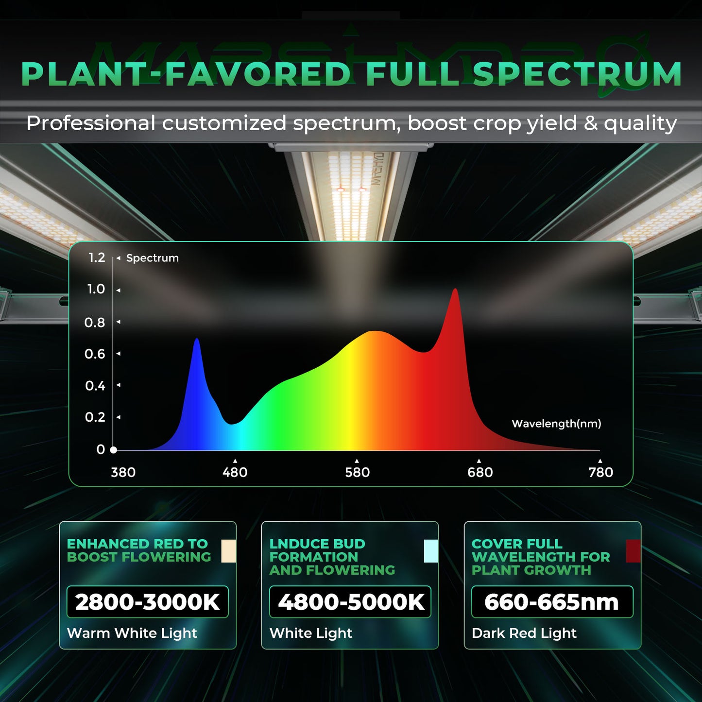 Mars Hydro Smart FC6500 Full Spectrum LED Grow Light