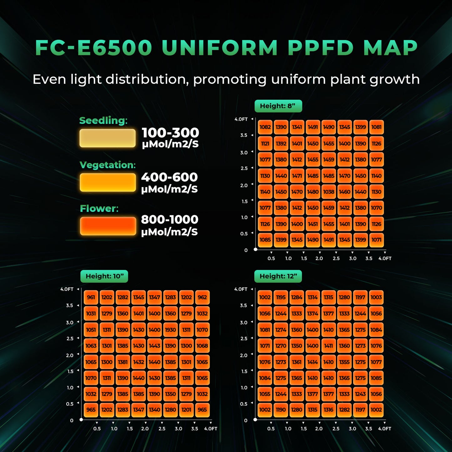 Mars Hydro Smart FC6500 Full Spectrum LED Grow Light