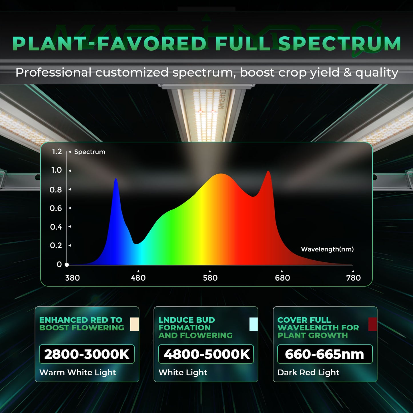 Mars Hydro Smart FC-E 8000 800W LED Full Spectrum Grow Light