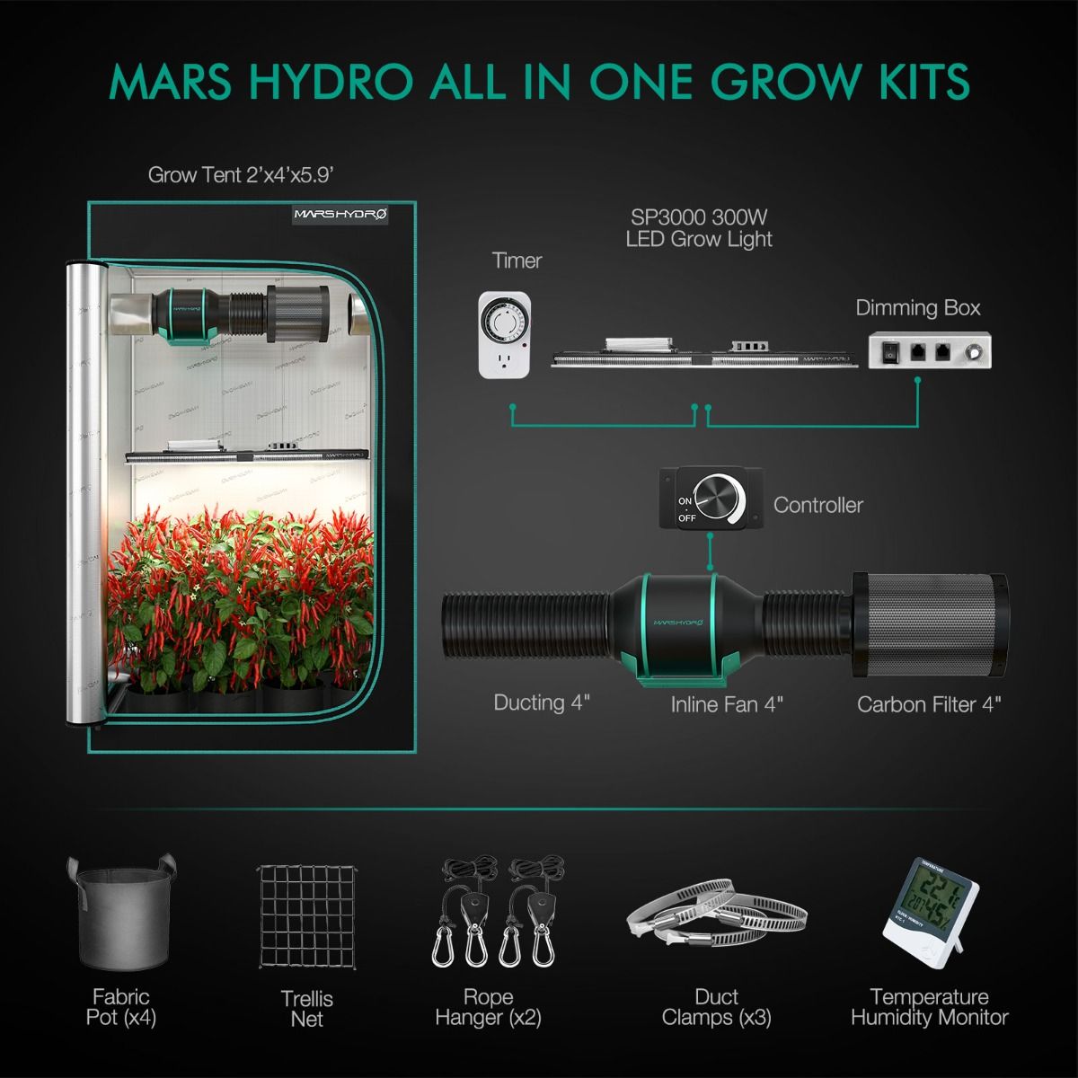 Mars Hydro SP3000 LED-Wachstumslicht-Komplett-Growkits