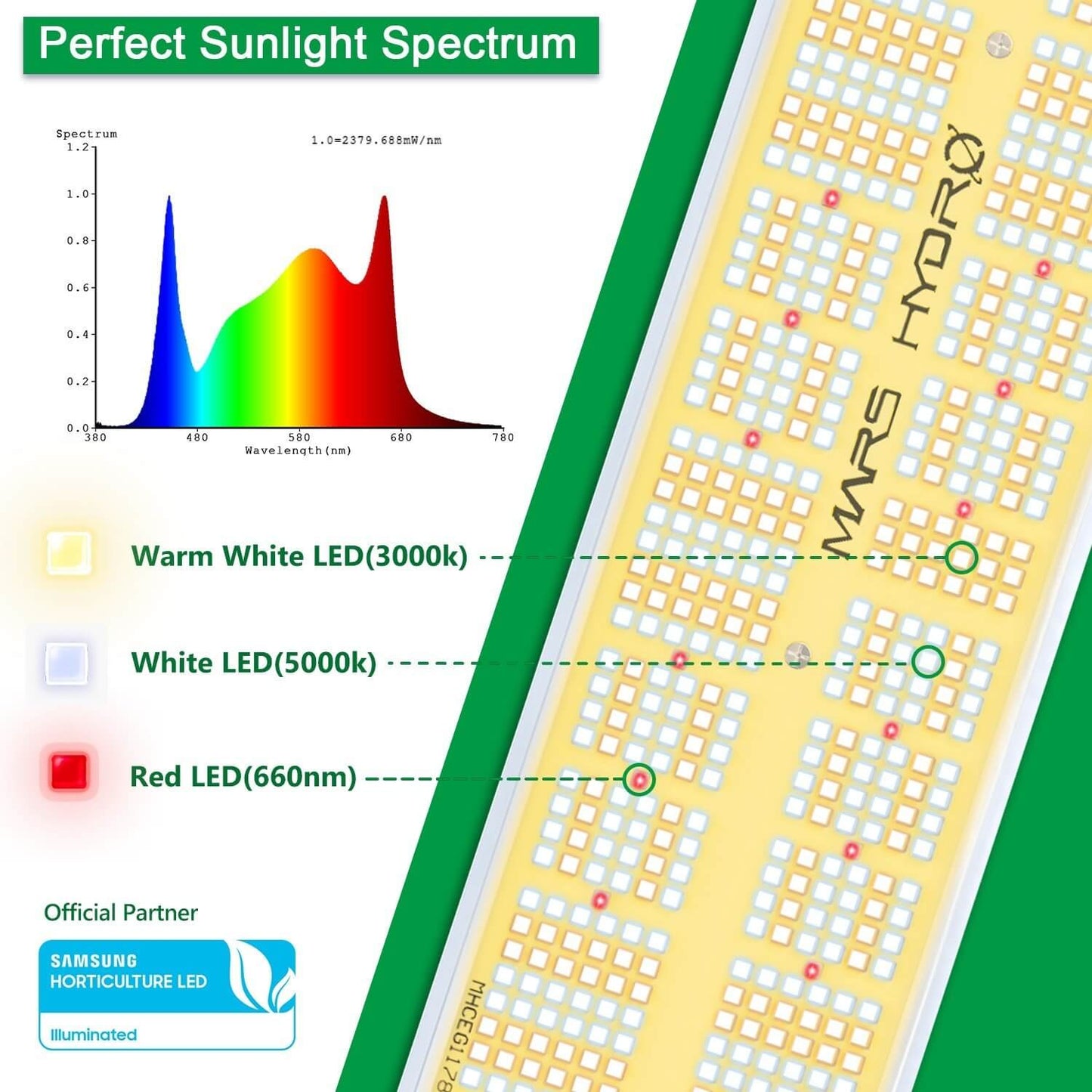 Mars Hydro SP 6500: A 650W Full Spectrum LED Grow Light.