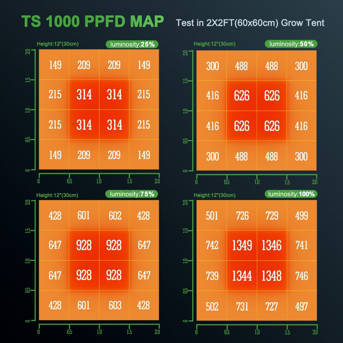 Mars Hydro TS1000: A Full Spectrum LED Grow Light with 150W Dimmable functionality.